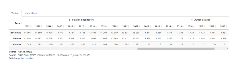 Source: ASIP-Santé RPPS