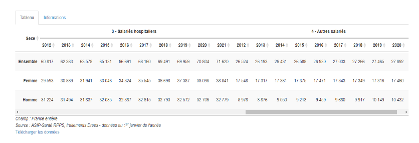 Source: ASIP-Santé RPPS