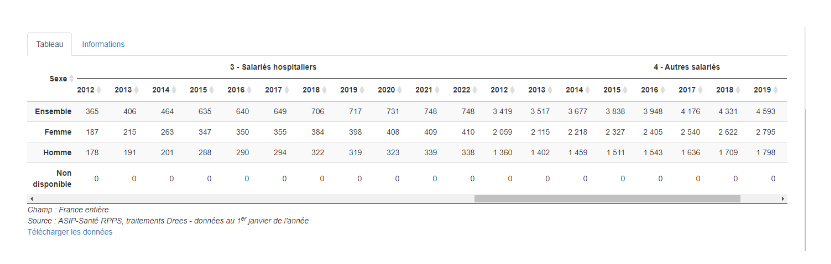 Source: ASIP-Santé RPPS