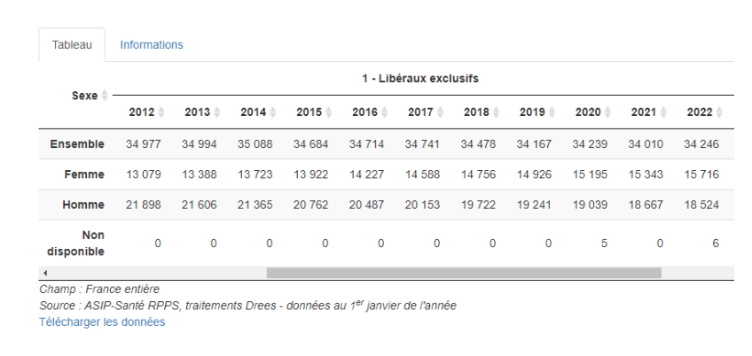 Sursă : ASIP-Santé RPPS