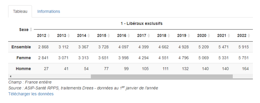 Source: ASIP-Santé RPPS