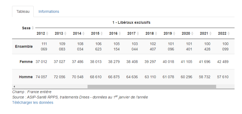 Source: ASIP-Santé RPPS